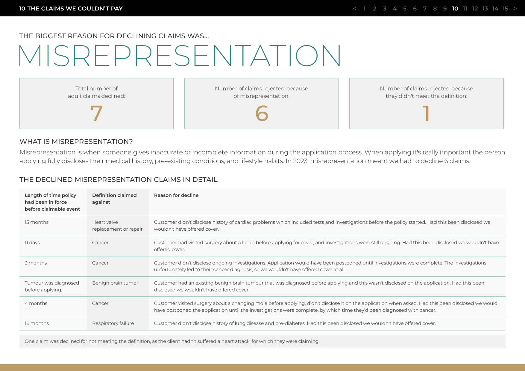 GRY_023 2023 Claims Statistics_v2_r710