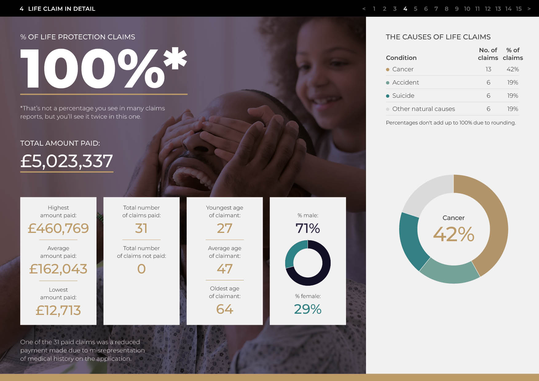 GRY_023 2023 Claims Statistics_v2_r74