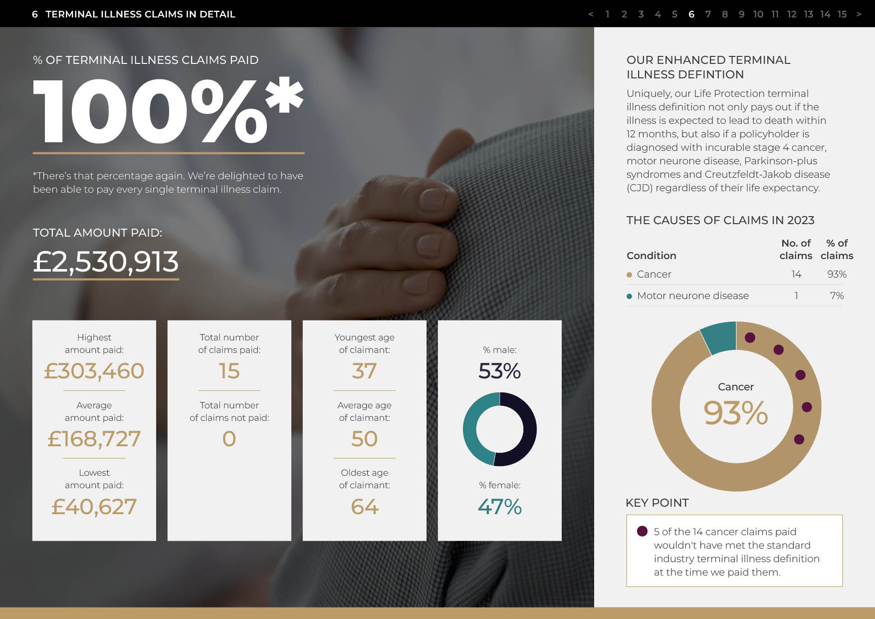 GRY_023 2023 Claims Statistics_v2_r76