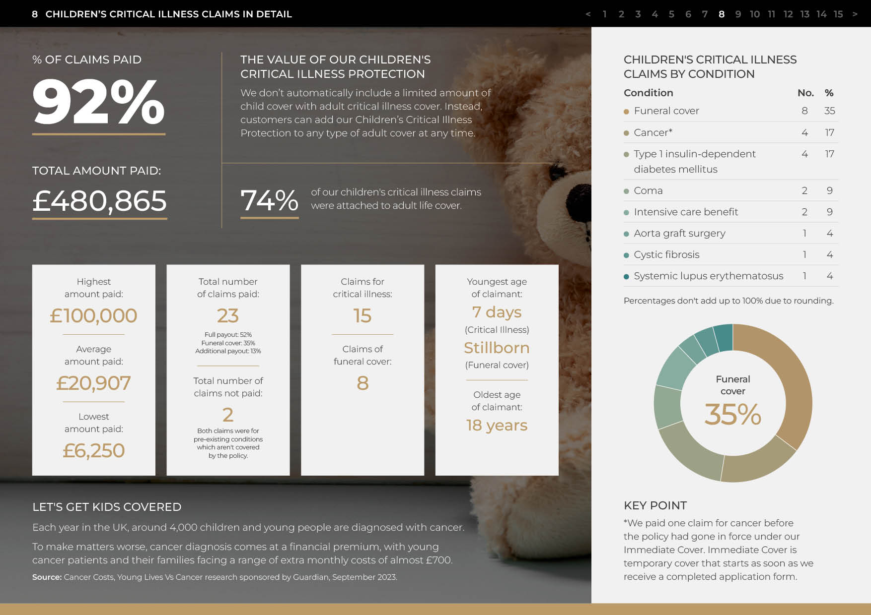 GRY_023 2023 Claims Statistics_v2_r78