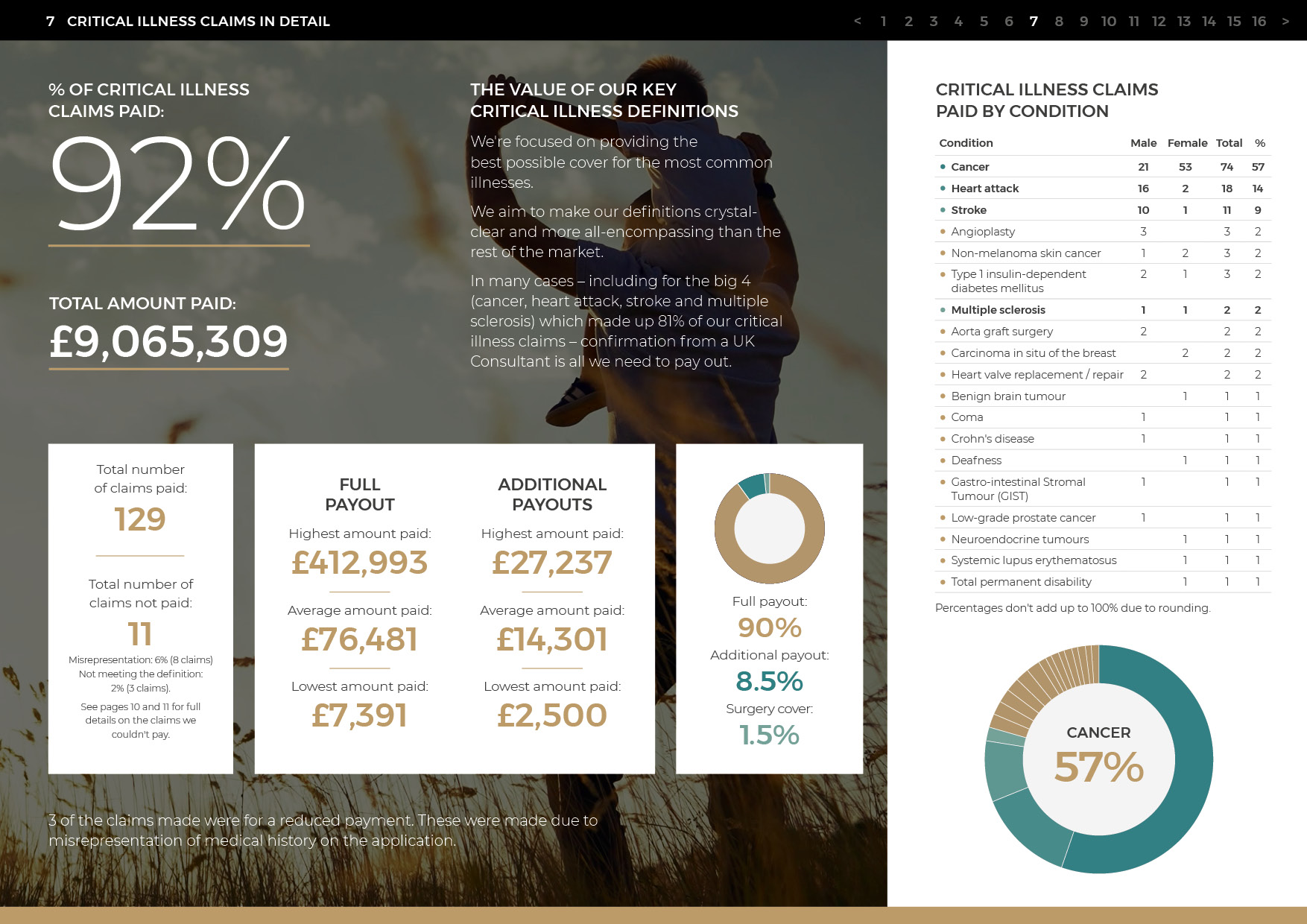 GRY_023 2024 Claims Statistics_r157
